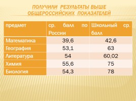 Публичный доклад 2013-2014 уч. год, слайд 83