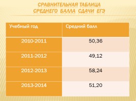 Публичный доклад 2013-2014 уч. год, слайд 85