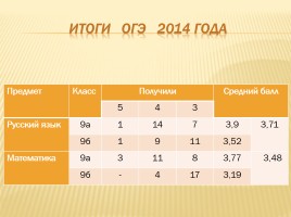 Публичный доклад 2013-2014 уч. год, слайд 88