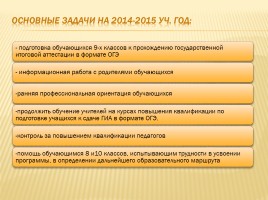 Публичный доклад 2013-2014 уч. год, слайд 89