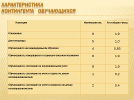 Публичный доклад 2013-2014 уч. год, слайд 9