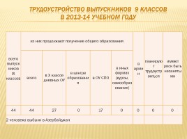 Публичный доклад 2013-2014 уч. год, слайд 90