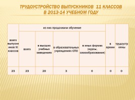 Публичный доклад 2013-2014 уч. год, слайд 91