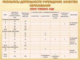 Публичный доклад 2013-2014 уч. год, слайд 92