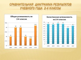 Публичный доклад 2013-2014 уч. год, слайд 94