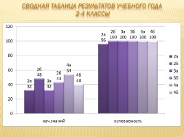 Публичный доклад 2013-2014 уч. год, слайд 95