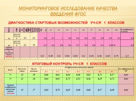 Публичный доклад 2013-2014 уч. год, слайд 96