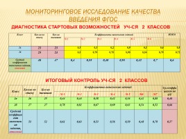 Публичный доклад 2013-2014 уч. год, слайд 97