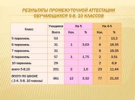 Публичный доклад 2013-2014 уч. год, слайд 99