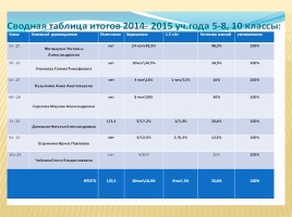 Публичный доклад 2014-2015 уч. год, слайд 101