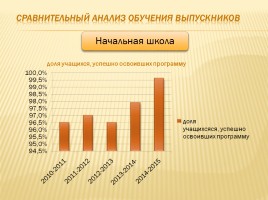 Публичный доклад 2014-2015 уч. год, слайд 102