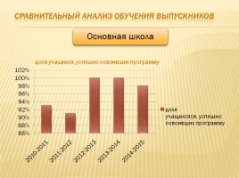 Публичный доклад 2014-2015 уч. год, слайд 103