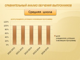 Публичный доклад 2014-2015 уч. год, слайд 104