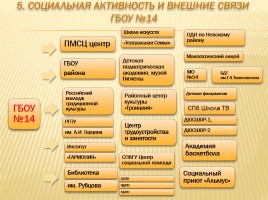 Публичный доклад 2014-2015 уч. год, слайд 108