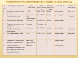 Публичный доклад 2014-2015 уч. год, слайд 112