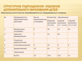 Публичный доклад 2014-2015 уч. год, слайд 22