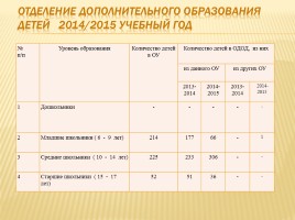 Публичный доклад 2014-2015 уч. год, слайд 23