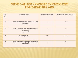 Публичный доклад 2014-2015 уч. год, слайд 24