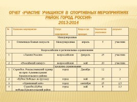 Публичный доклад 2014-2015 уч. год, слайд 30