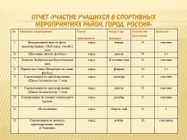 Публичный доклад 2014-2015 уч. год, слайд 31