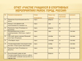 Публичный доклад 2014-2015 уч. год, слайд 32