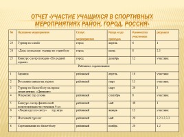 Публичный доклад 2014-2015 уч. год, слайд 33