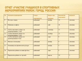 Публичный доклад 2014-2015 уч. год, слайд 34