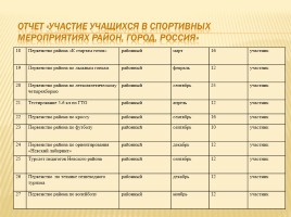 Публичный доклад 2014-2015 уч. год, слайд 35