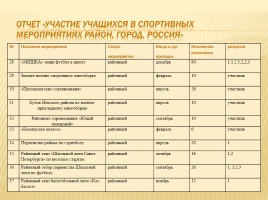 Публичный доклад 2014-2015 уч. год, слайд 36