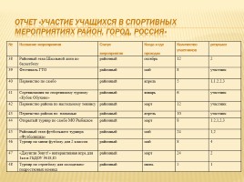 Публичный доклад 2014-2015 уч. год, слайд 37