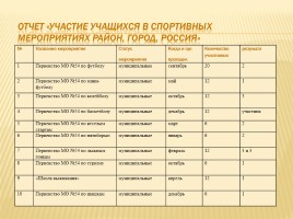 Публичный доклад 2014-2015 уч. год, слайд 38