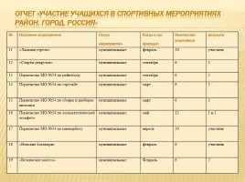 Публичный доклад 2014-2015 уч. год, слайд 39