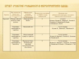 Публичный доклад 2014-2015 уч. год, слайд 40