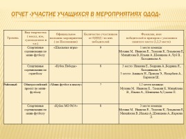 Публичный доклад 2014-2015 уч. год, слайд 41