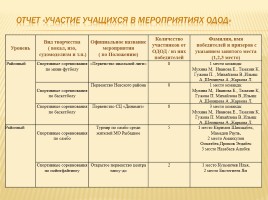 Публичный доклад 2014-2015 уч. год, слайд 42