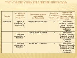 Публичный доклад 2014-2015 уч. год, слайд 43