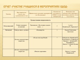 Публичный доклад 2014-2015 уч. год, слайд 44