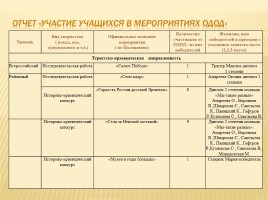 Публичный доклад 2014-2015 уч. год, слайд 45