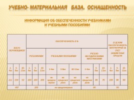 Публичный доклад 2014-2015 уч. год, слайд 53