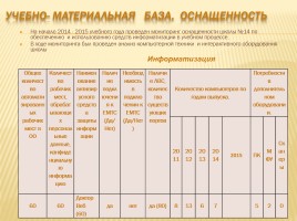 Публичный доклад 2014-2015 уч. год, слайд 54