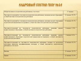 Публичный доклад 2014-2015 уч. год, слайд 64