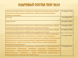 Публичный доклад 2014-2015 уч. год, слайд 66