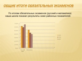 Публичный доклад 2014-2015 уч. год, слайд 71