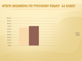 Публичный доклад 2014-2015 уч. год, слайд 72