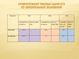 Публичный доклад 2014-2015 уч. год, слайд 74