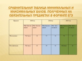 Публичный доклад 2014-2015 уч. год, слайд 75