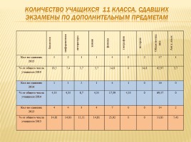 Публичный доклад 2014-2015 уч. год, слайд 76