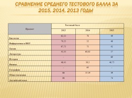 Публичный доклад 2014-2015 уч. год, слайд 77