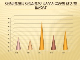 Публичный доклад 2014-2015 уч. год, слайд 79