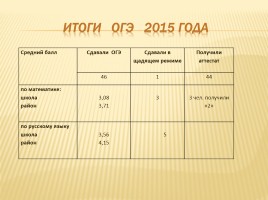 Публичный доклад 2014-2015 уч. год, слайд 83